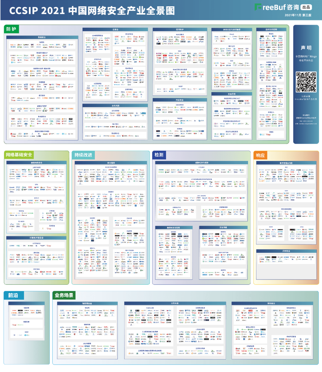 一竞技官网信息上榜FreeBuf《CCSIP 2021中国网络安全产业全景图》